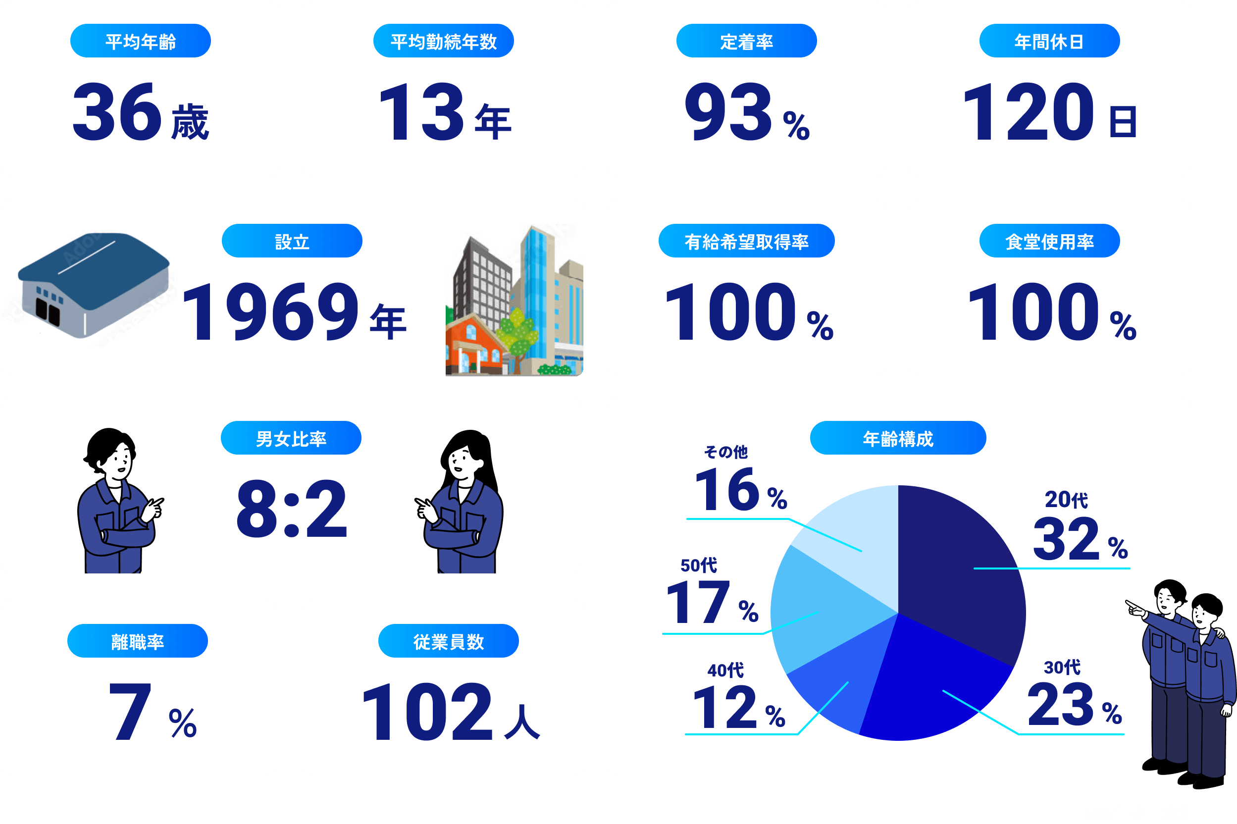 DATA 1分でわかる徳山電機製作所