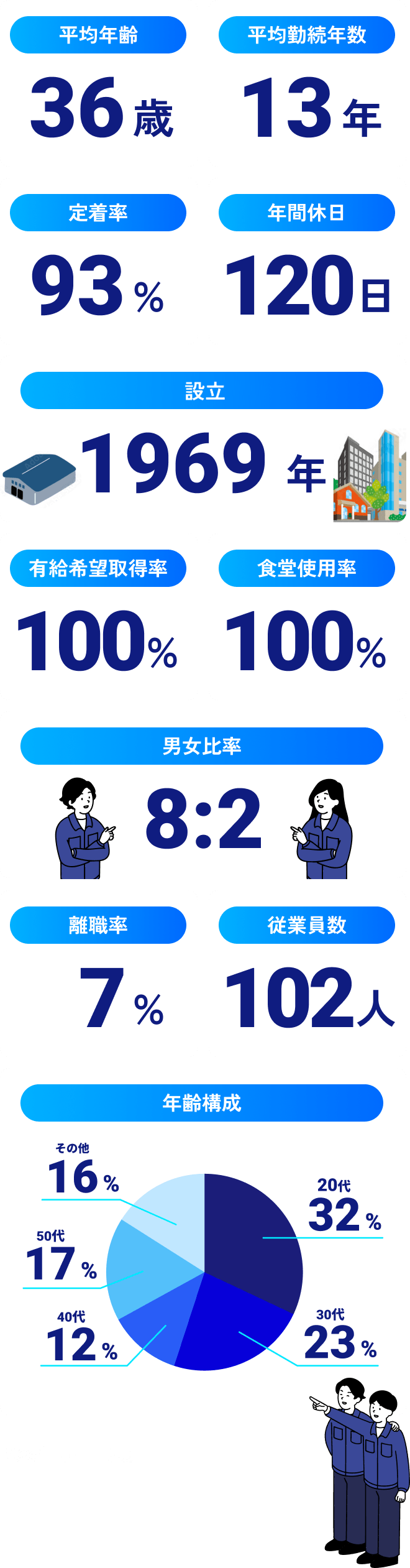 DATA 1分でわかる徳山電機製作所